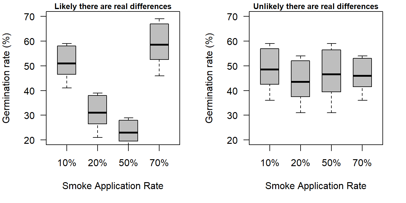 A comparison of where differences are likely and unlikely