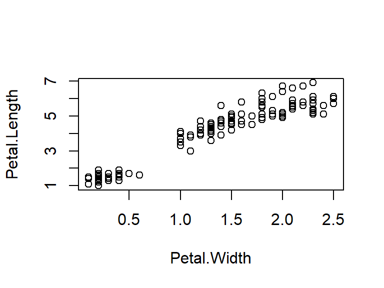 Illustration of a scatter box plot using the default parameter options in R.