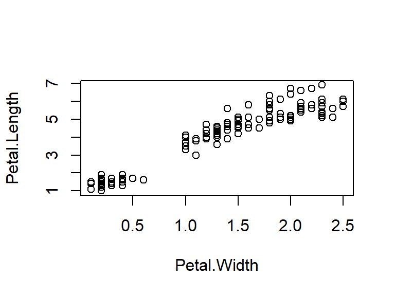 make a box and scatter plot calculator