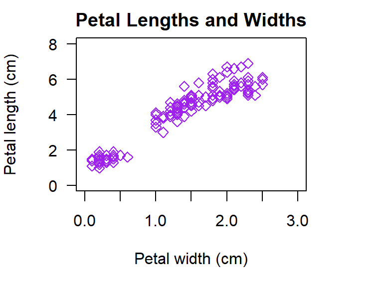 Illustration of a scatter plot with customised parameters in R.